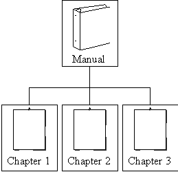 DocumentStructure.gif (3141 バイト)