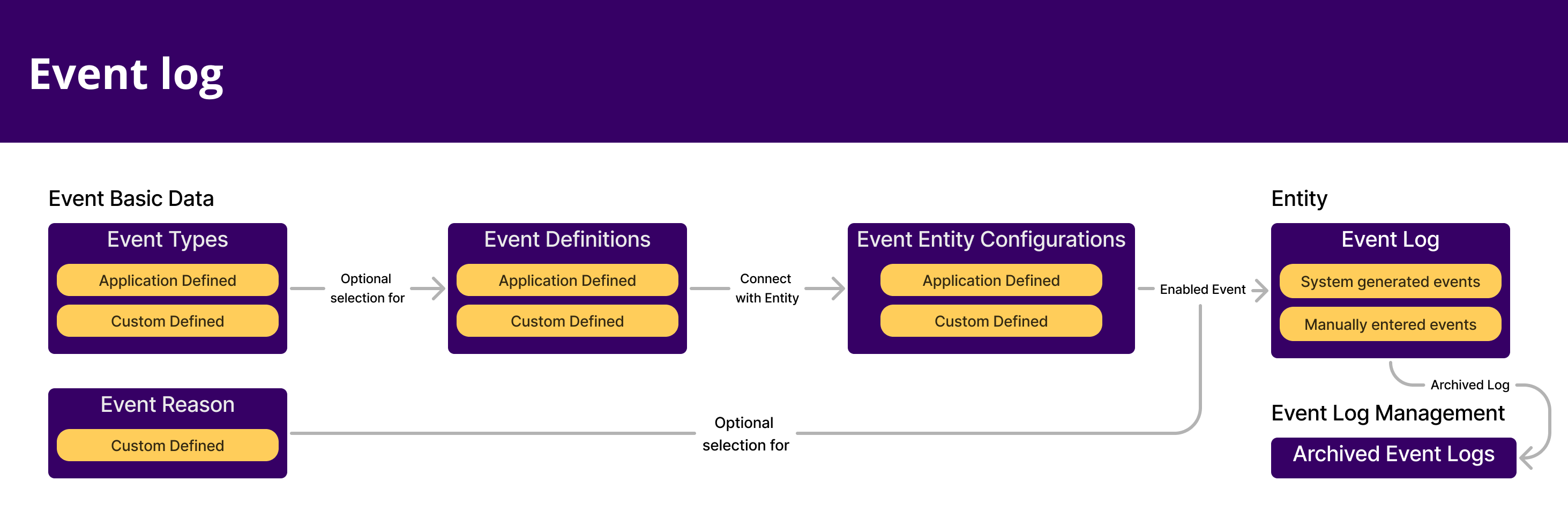 イベント管理コンセプト