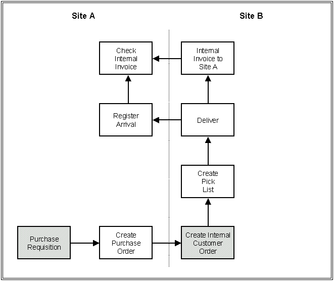 AboutInternalInventoryRefilling2.gif (9079 バイト)