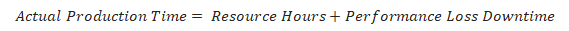 実際の生産時間 B