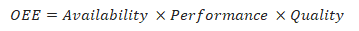 設備総合効率(OEE)