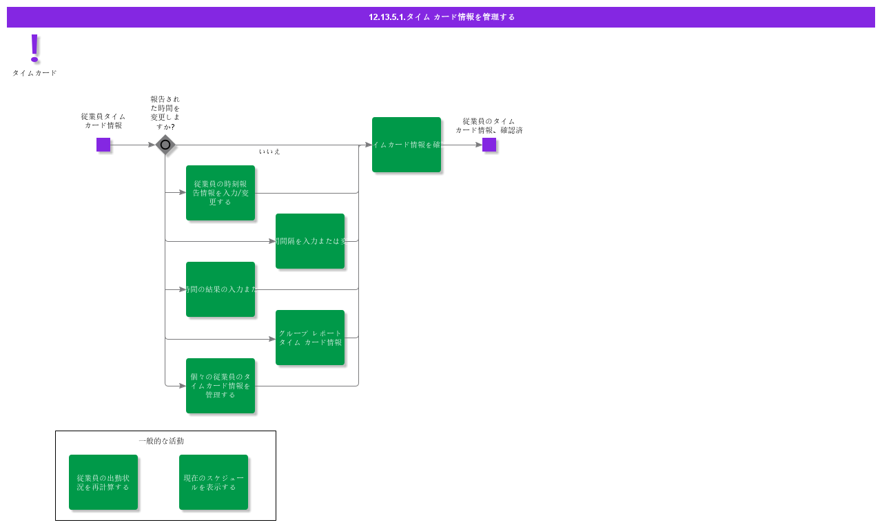 AdministerTimeCardInformation