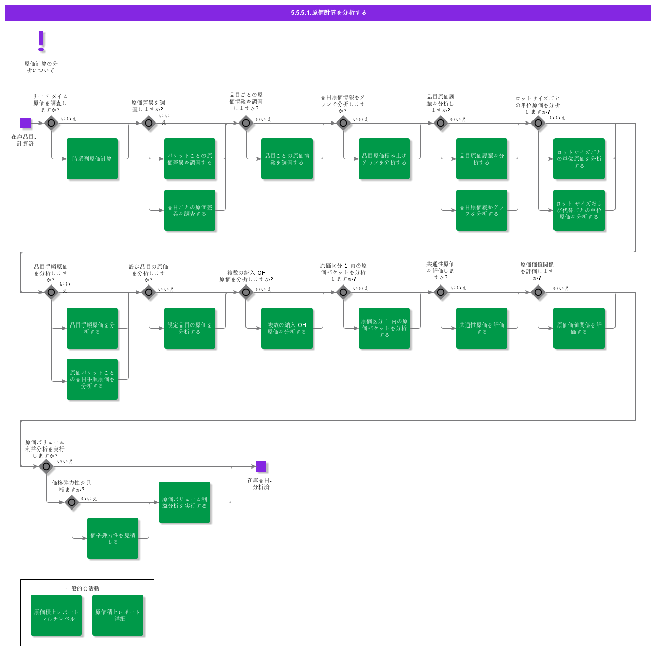 AnalyzeCostCalculation