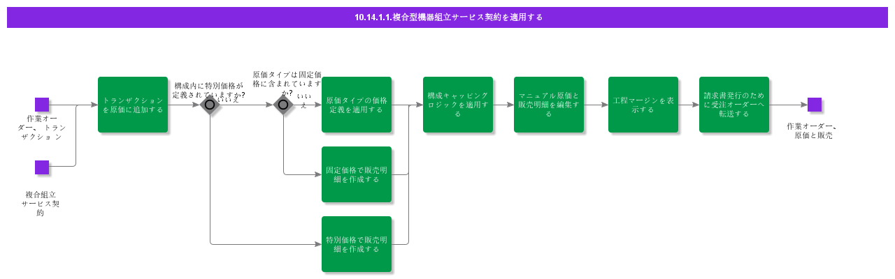 ApplyComplexAssemblyServiceContract