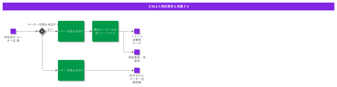 ApproveContractorB2B