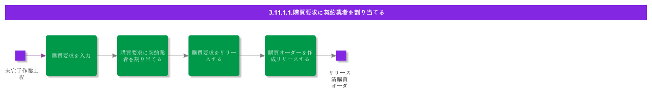 AssignContractortoPurchaseRequisition