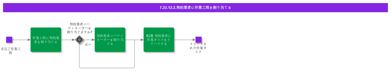 AssignWorktoContractor