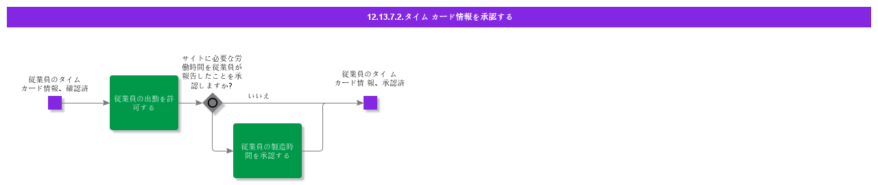 AuthorizeEmployeeTimeTransaction