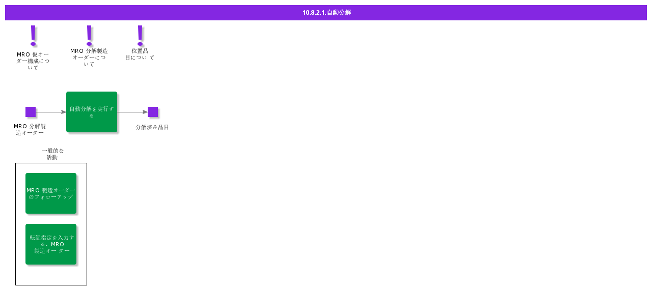 AutomaticDisassembly