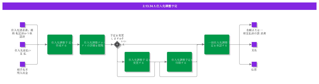 AutomaticSupplierOffset