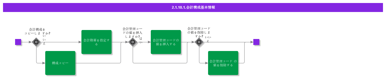 BDRAccountingStructure