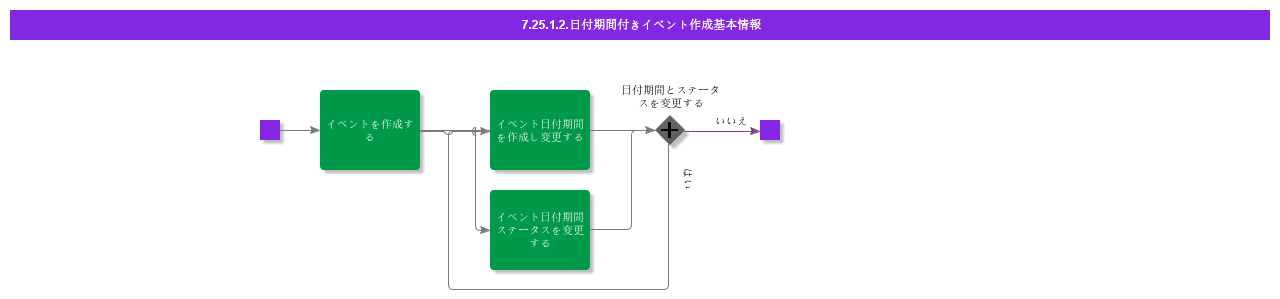 BDRCreateEventwithDatePeriod