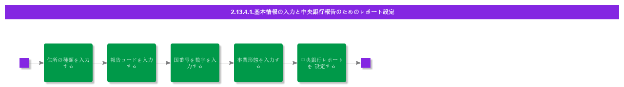 BDREnterBDAndSetUpReportsForCBReporting