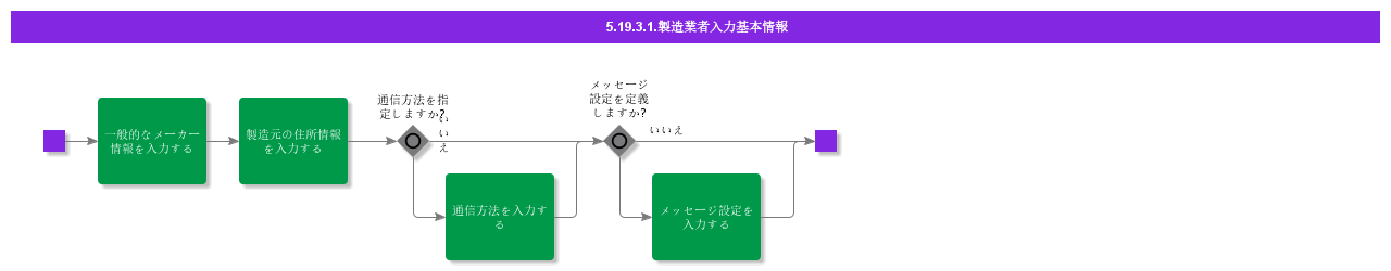 BDREnterManufacturer