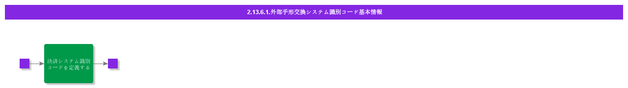 BDRExternalClearingSystemIdentificationCodes