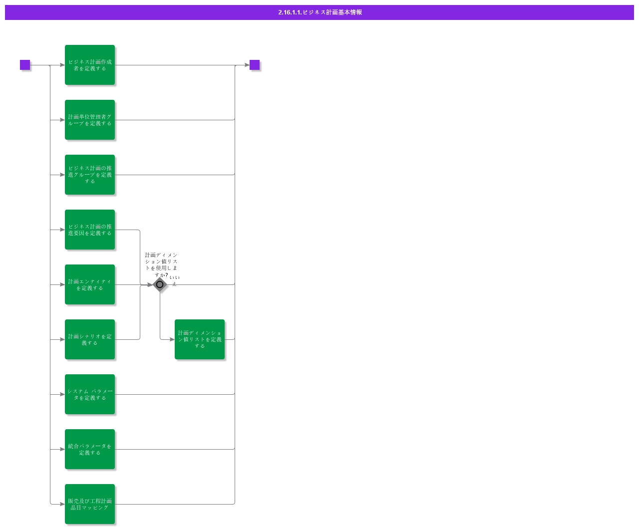 BDRForBusinessPlanning