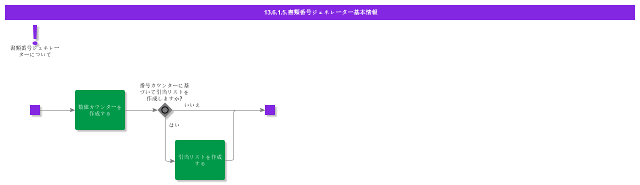 BDRForDocumentNumberGenerator