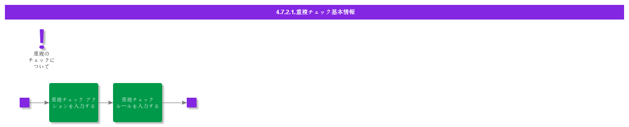 BDRForDuplicateCheck