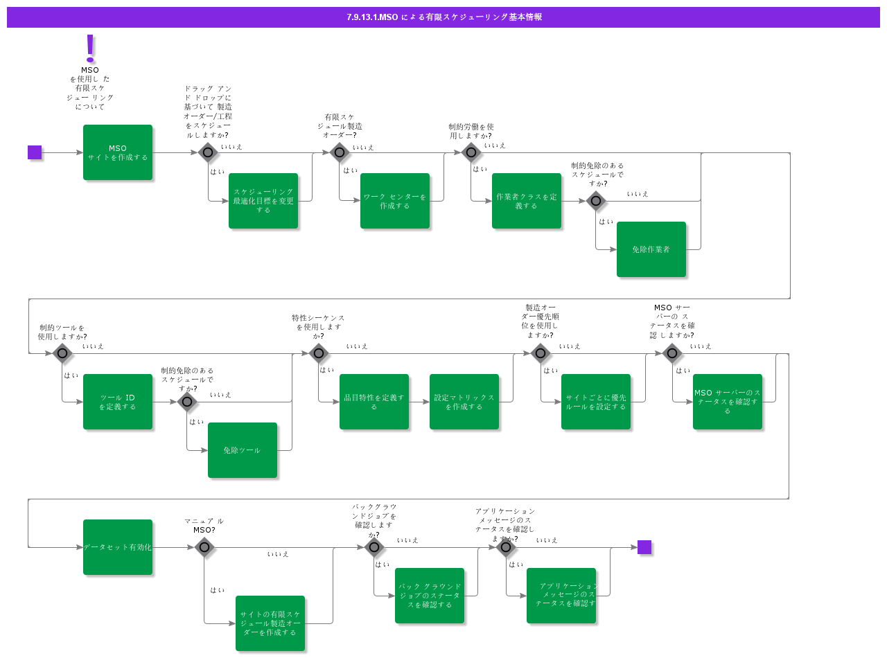 BDRForFiniteSchedulingwithMSO