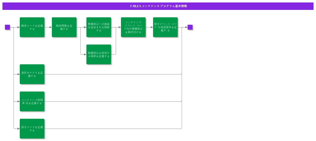 BDRForMaintenancePrograms
