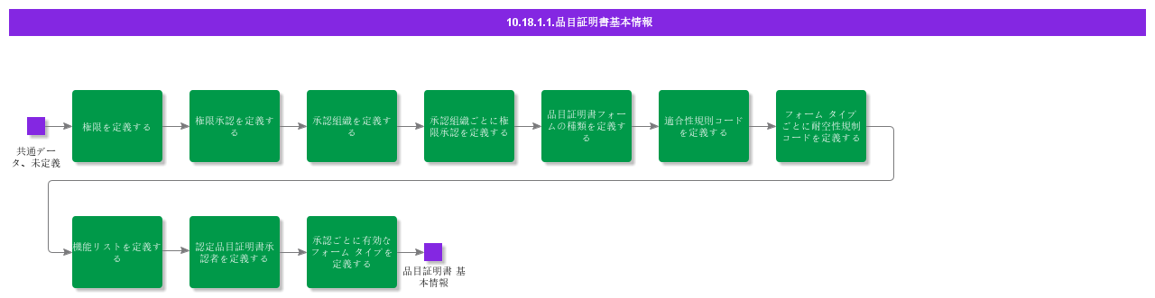 BDRForPartCertificates