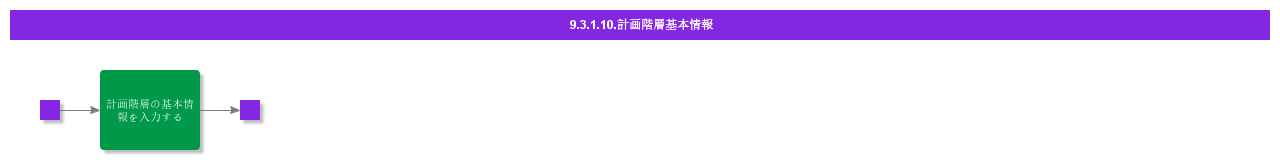 BDRForPlanningHierarchy