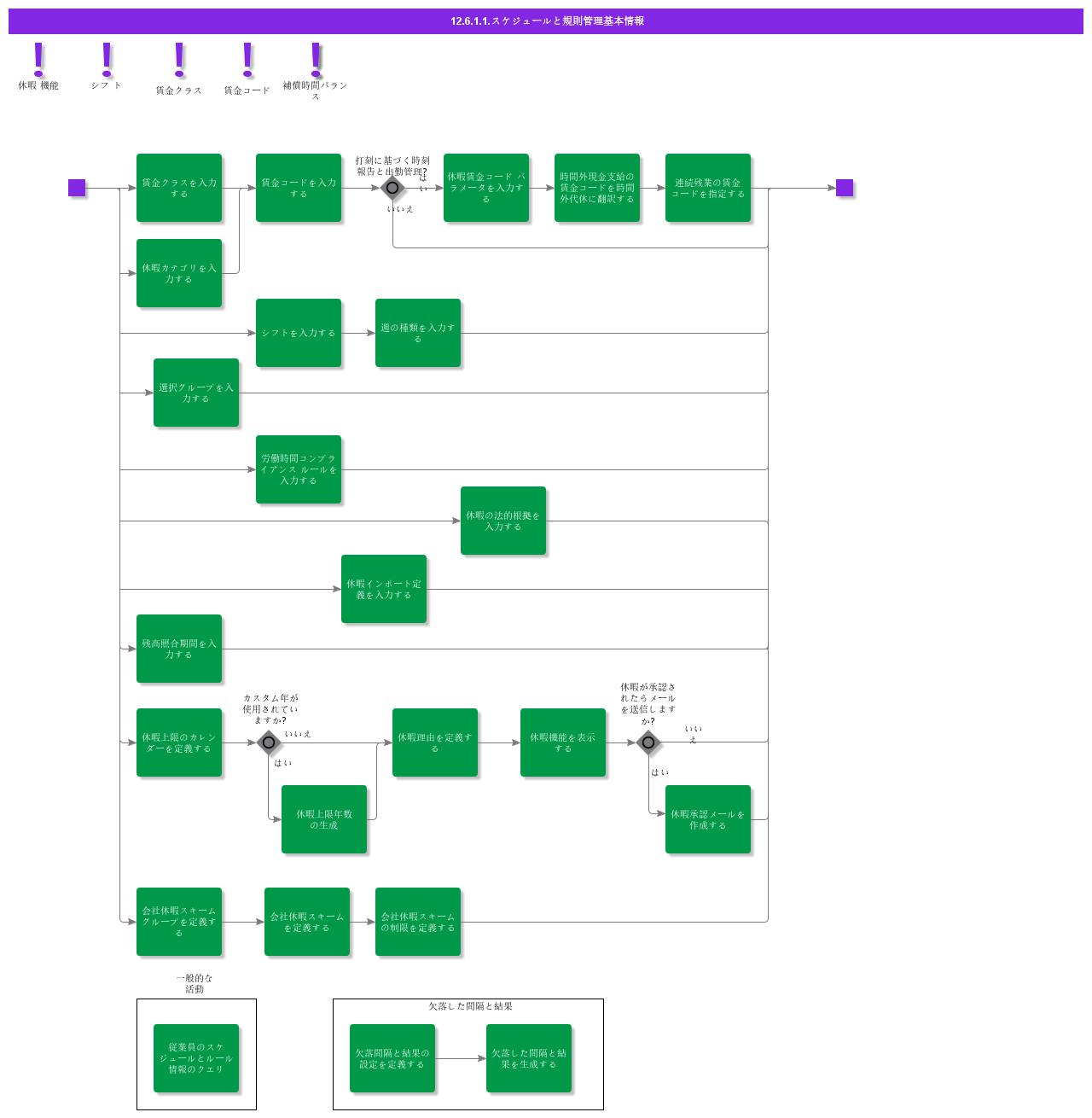 BDRForSchedulesAndRules