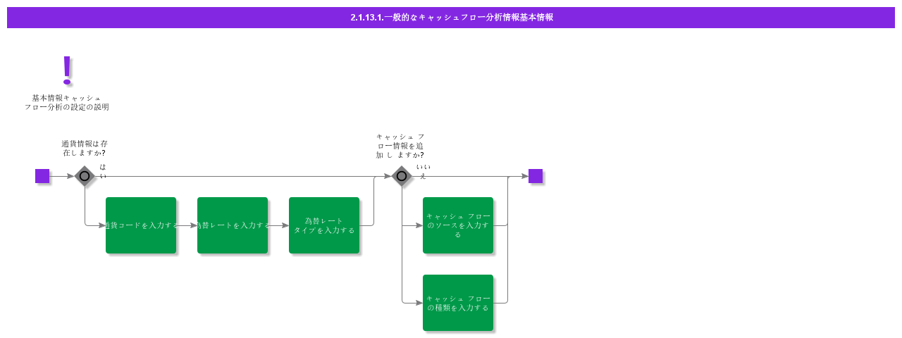 BDRGeneralCashFlowAnalysisInformation