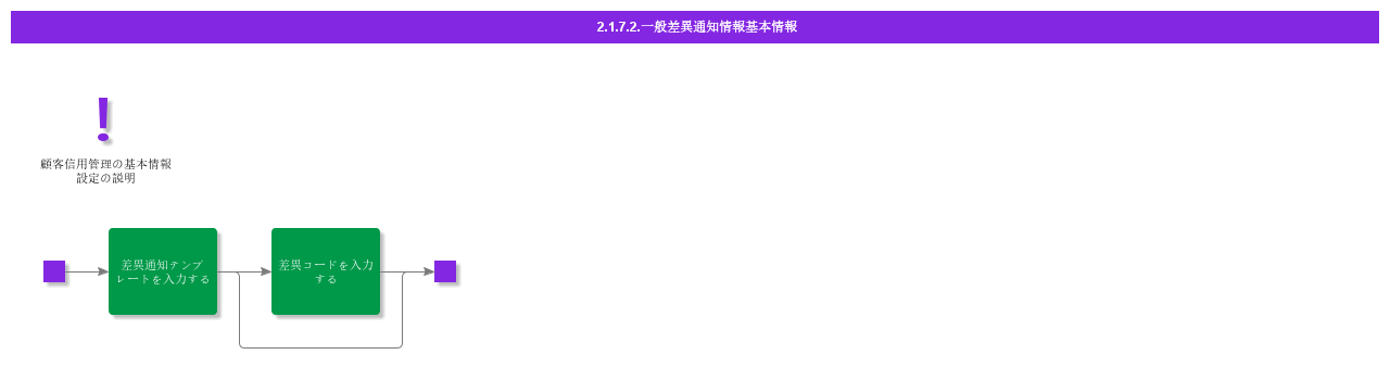 BDRGeneralDifferenceNoticeInformation