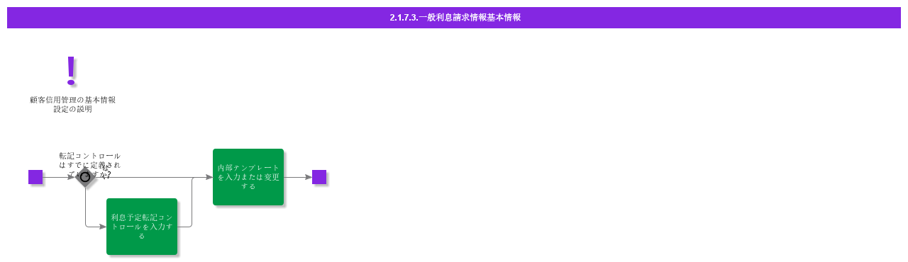 BDRGeneralInterestInvoicingInformation