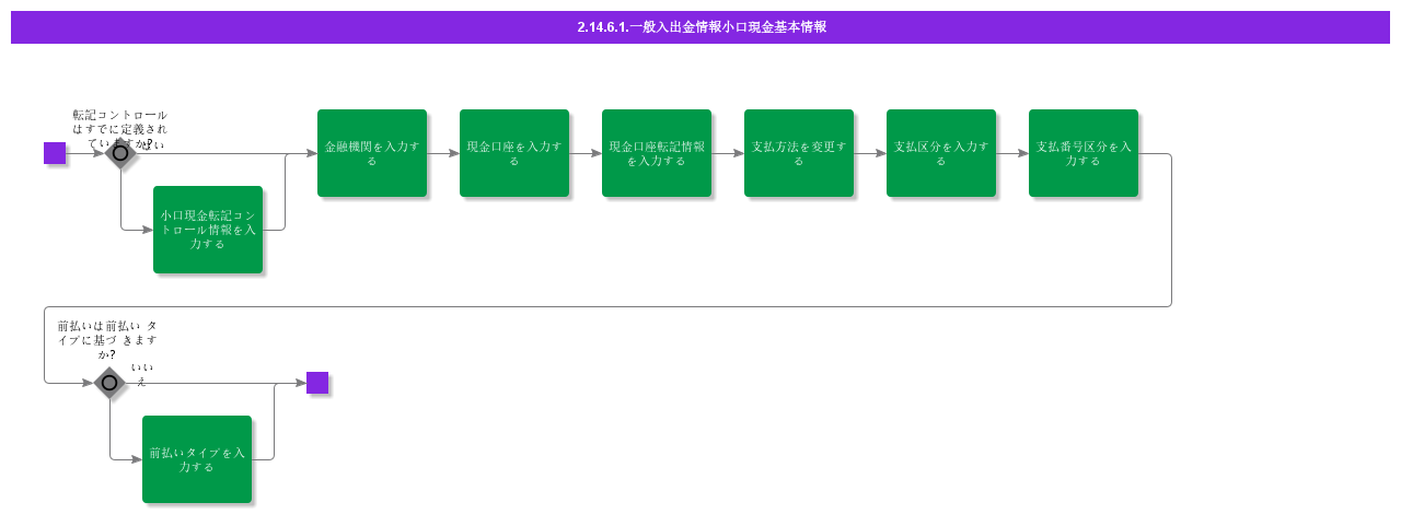 BDRGeneralPaymentInformationCashBox