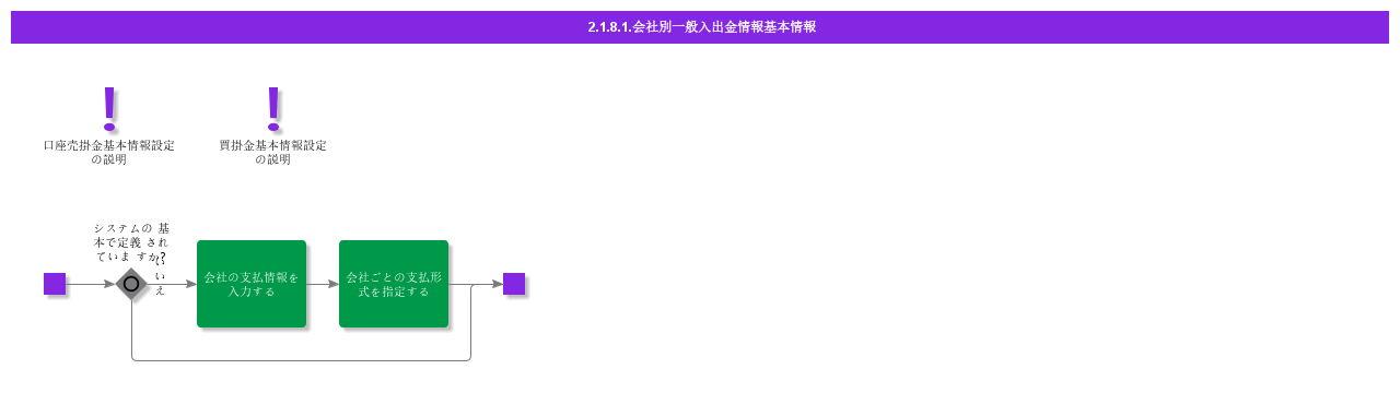 BDRGeneralPaymentInformationPerCompany