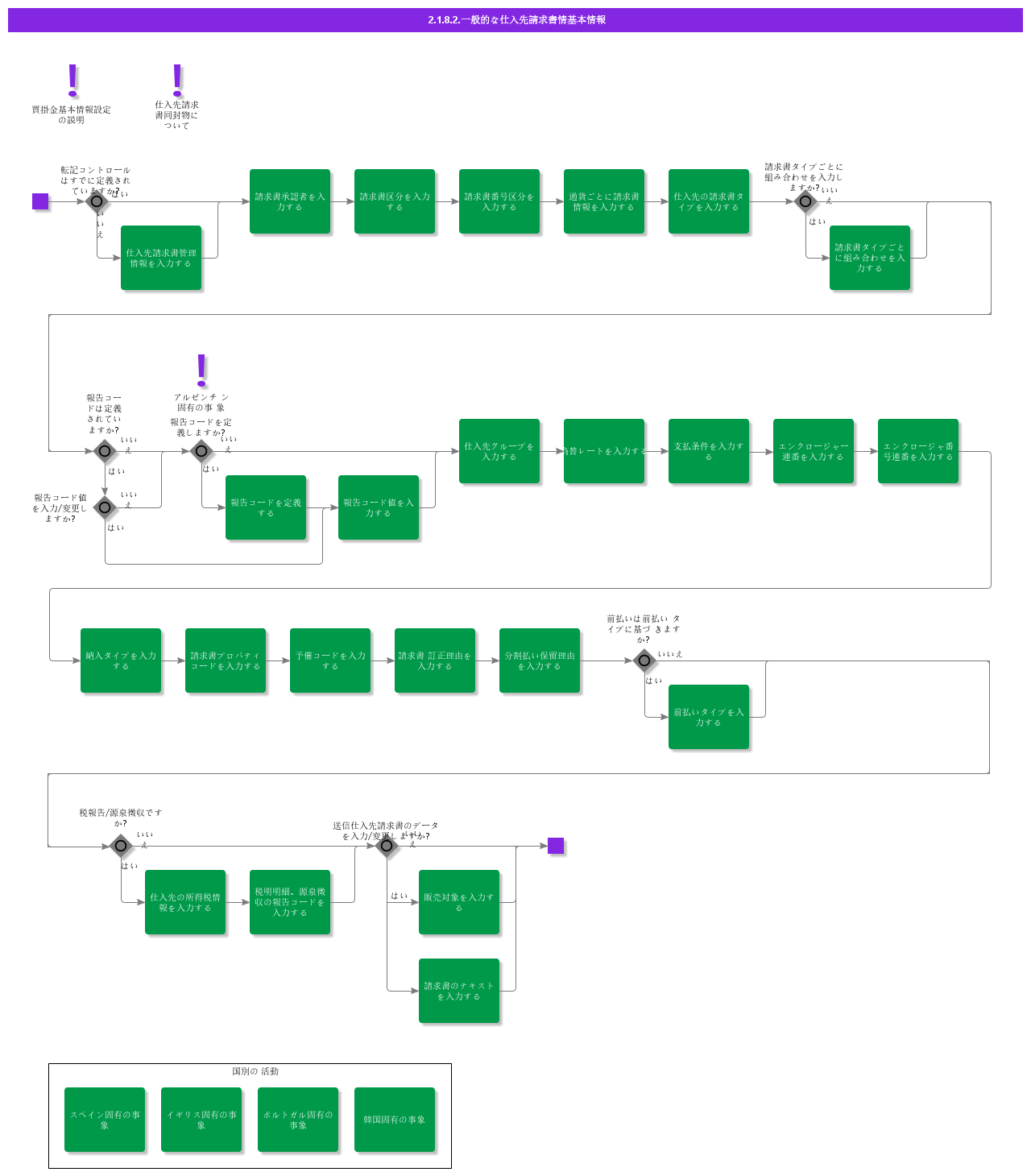 BDRGeneralSupplierInvoiceInformation