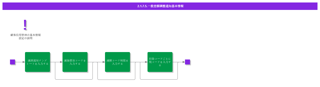 BDRGeneralWriteOffInformation