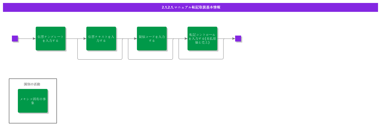 BDRHandleManualPostings