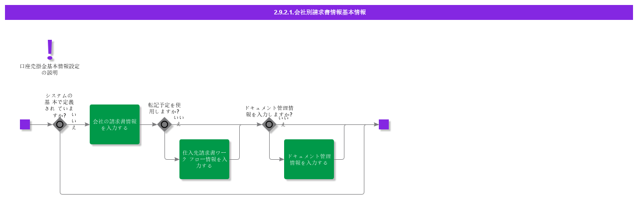 BDRInvoiceInformationperCompany