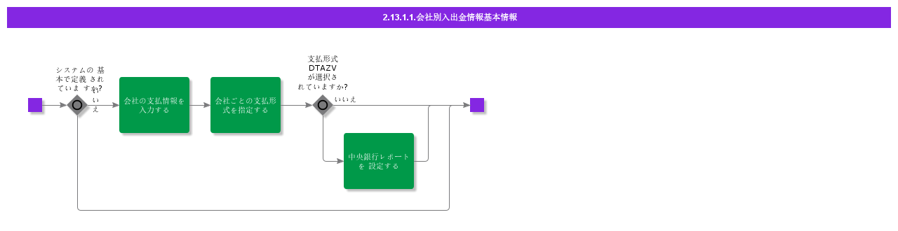 BDRPaymentInformationPerCompany