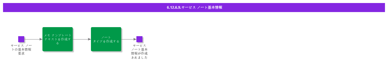 BDRSetupServiceNotes