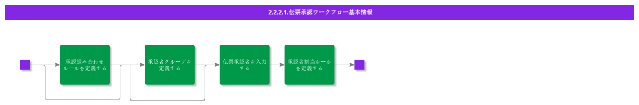 BDRVoucherApprovalWorkflow