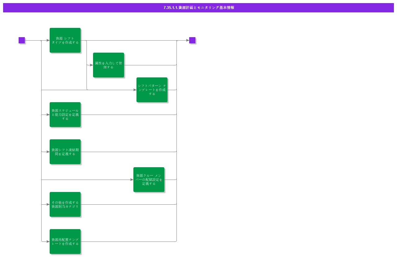 BDResourcePlanningandMonitoring