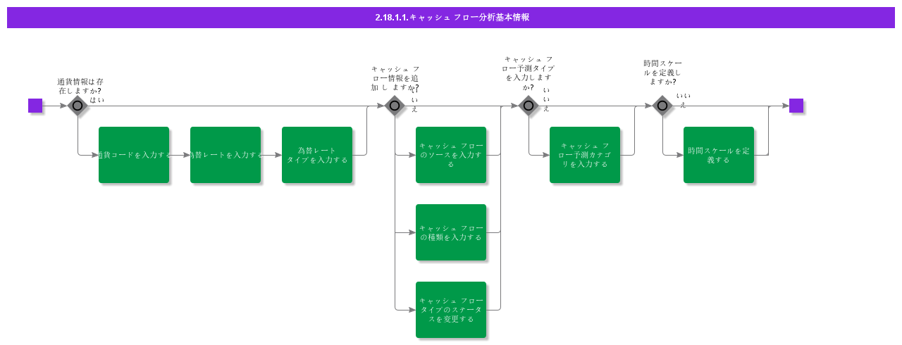 BDRforCashFlowAnalysis