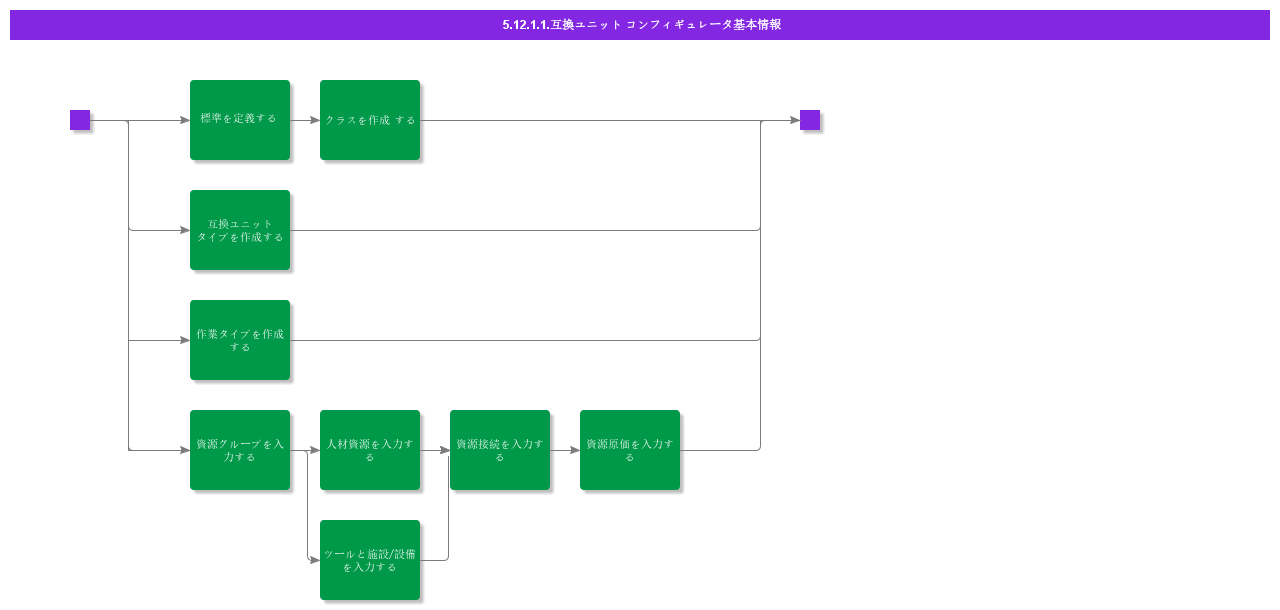 BDRforCompatibleUnitConfigurator