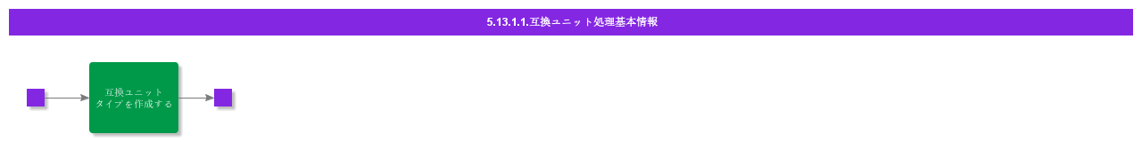 BDRforCompatibleUnitProcessing