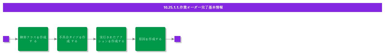 BDRforConcludeSeparateWO