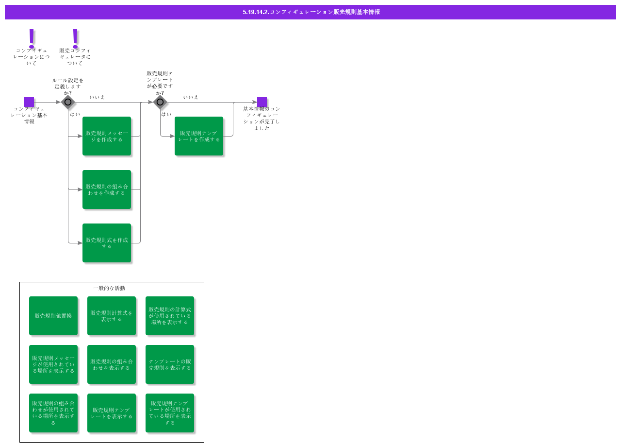 BDRforConfigSalesRules