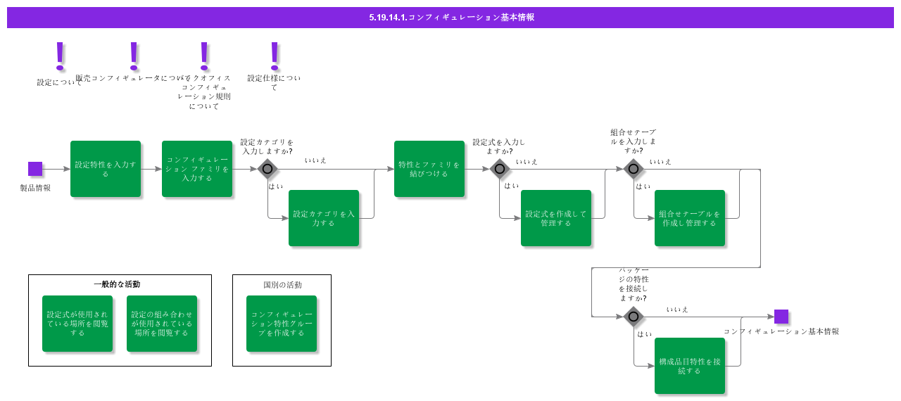 BDRforConfiguration1