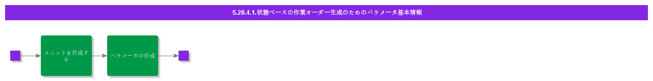 BDRforDefineParamConditionBasedGeneration