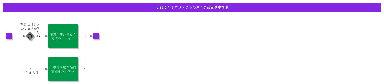 BDRforDefineSparepartsforObject