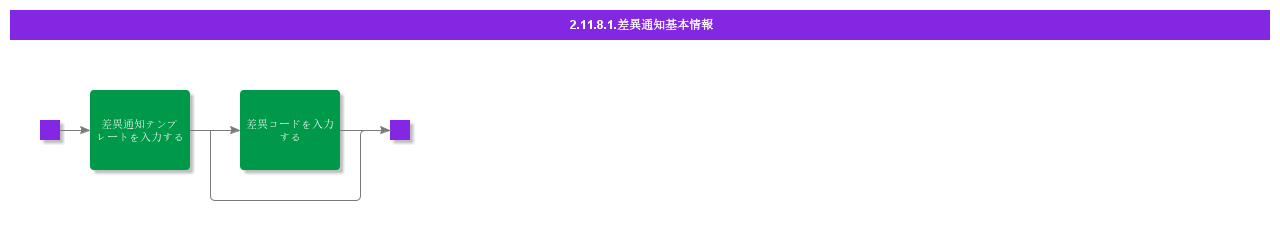 BDRforDifferenceNotice