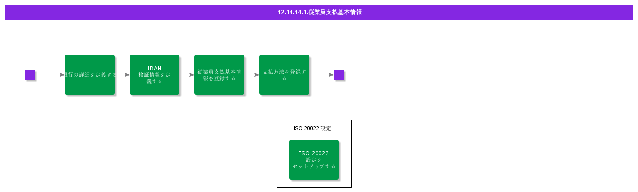 BDRforEmployeePayment